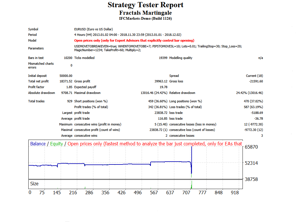 Fractals Martingale - expert for MetaTrader 4