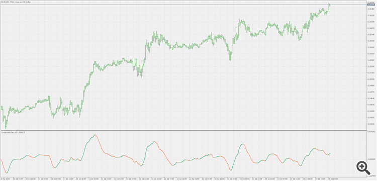 Ocean theory - natural market slope - indicator for MetaTrader 5
