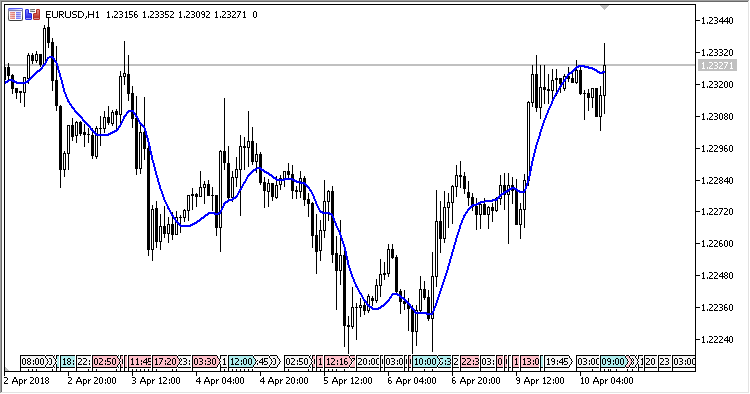 ITrendMA - indicator for MetaTrader 5