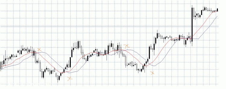 X Trail - expert for MetaTrader 4