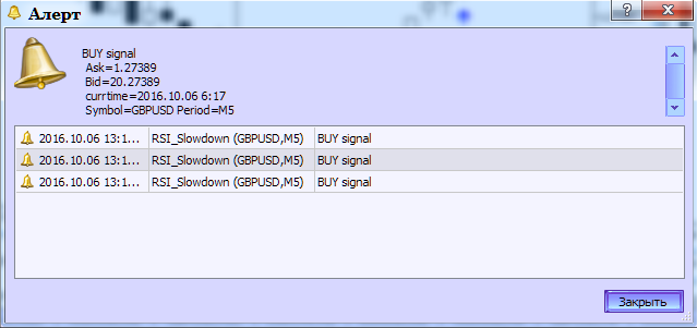 RSI_Slowdown - indicator for MetaTrader 5