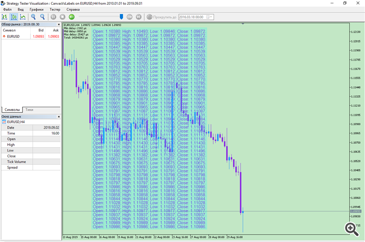Display optimized for console-type chart text output - library for MetaTrader 5