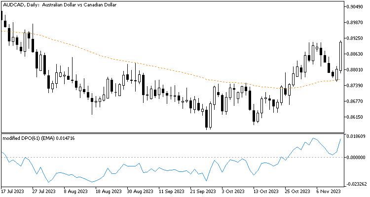 DPO - MA modified - indicator for MetaTrader 5