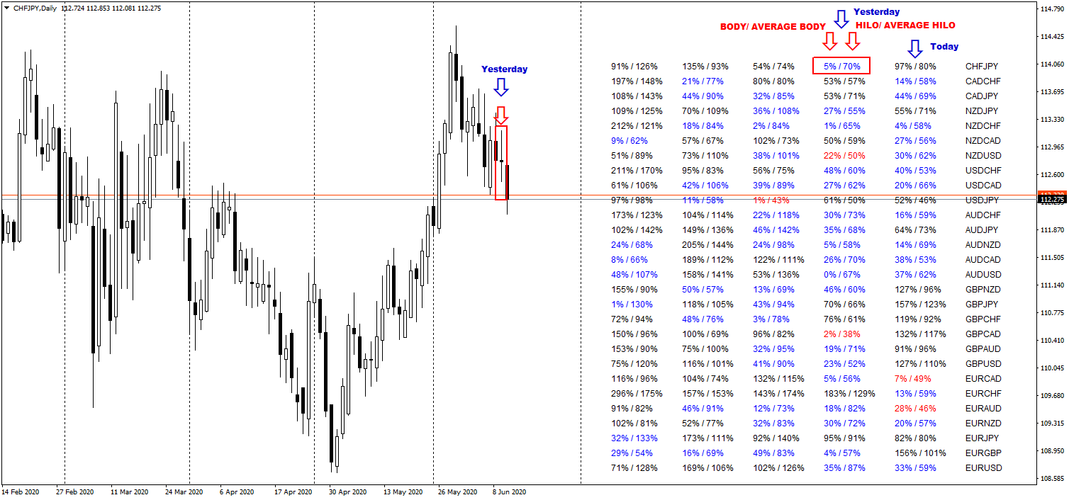 Volatility Scanner - indicator for MetaTrader 4