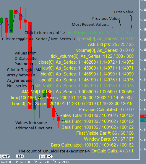 View the Value in OnCalculate Parameters - indicator for MetaTrader 5