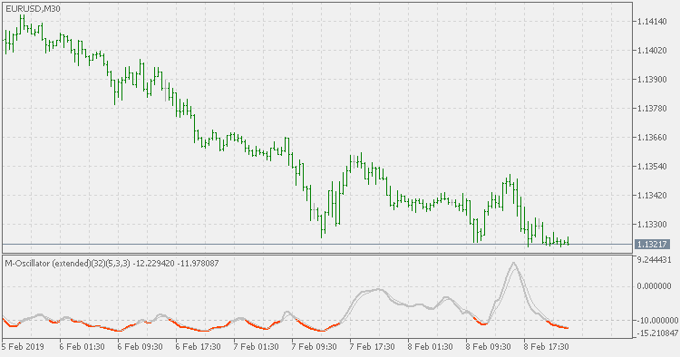 M-oscillator - extended - indicator for MetaTrader 5