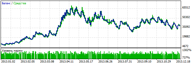 Exp_The_20s_v020 - expert for MetaTrader 5