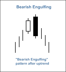 MQL5 Wizard - Trade Signals Based on Bullish Engulfing/Bearish Engulfing + MFI - expert for MetaTrader 5