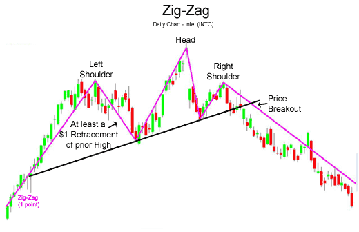ZigzagColor_Channel - indicator for MetaTrader 5