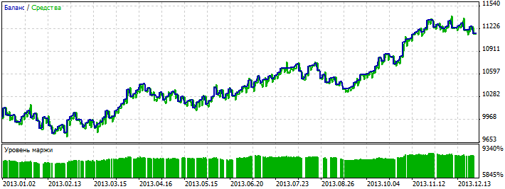 Exp_XD-RangeSwitch - expert for MetaTrader 5
