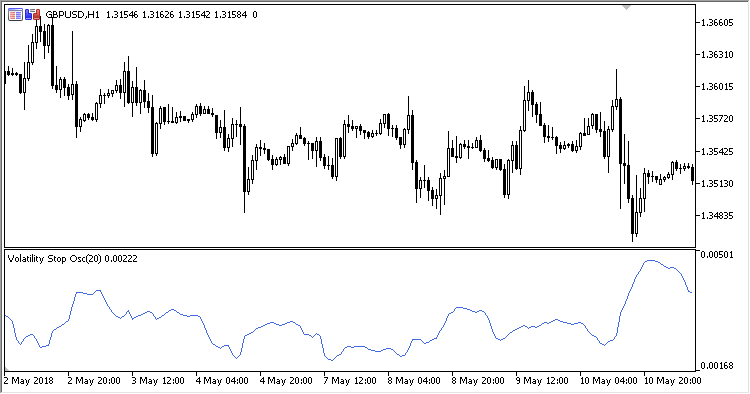 Volatility_Stop_Oscillator - indicator for MetaTrader 5