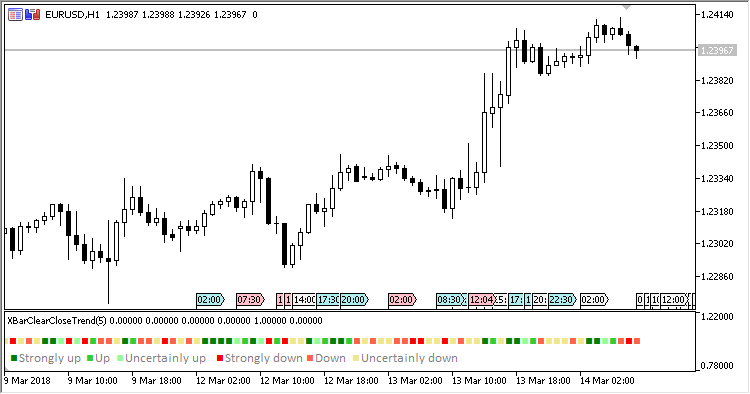 XBarClearCloseTrend - indicator for MetaTrader 5