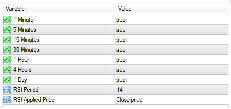 Multi TimeFrame RSI - indicator for MetaTrader 4