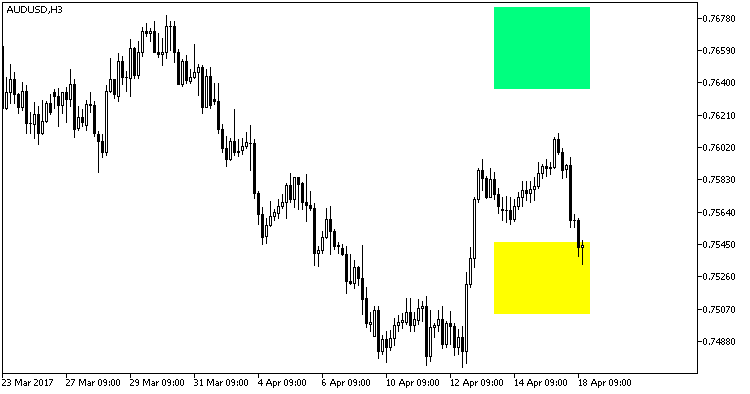 GRFLLeadingEdger_Pivot - indicator for MetaTrader 5