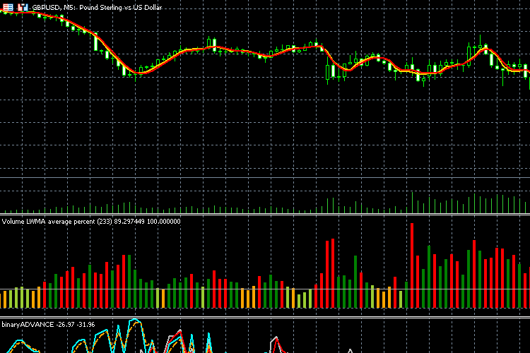 Volume Average percent spread mod - indicator for MetaTrader 5