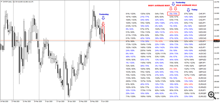 Volatility Scanner - indicator for MetaTrader 4