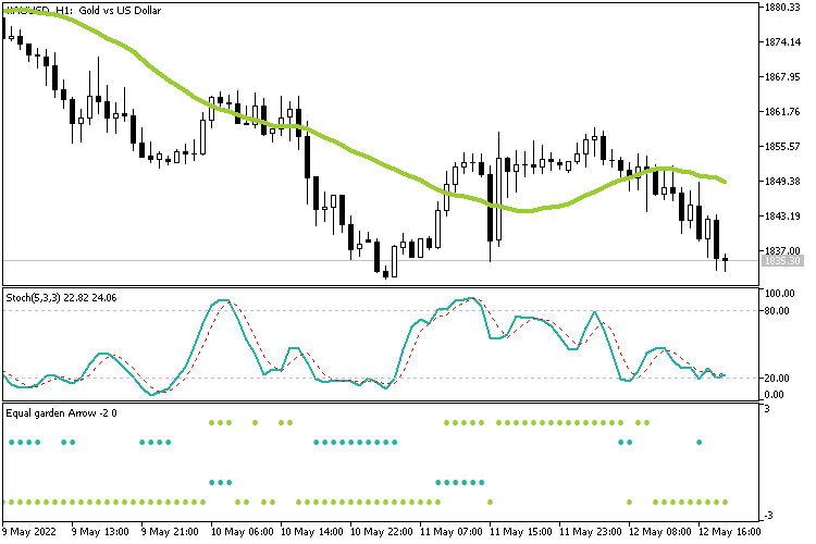 Equal garden Arrow - indicator for MetaTrader 5
