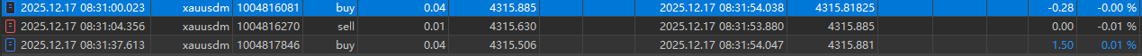 MT4Orders - library for MetaTrader 5