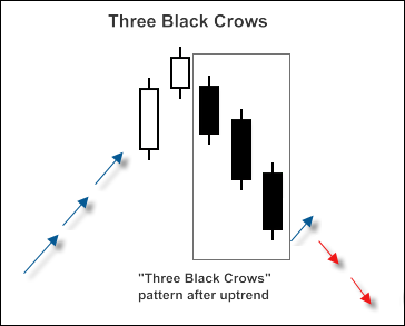 MQL5 Wizard - Trade Signals Based on 3 Black Crows/3 White Soldiers + RSI - expert for MetaTrader 5