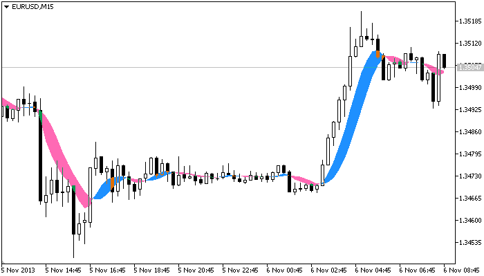 r_MaСrossing - indicator for MetaTrader 5