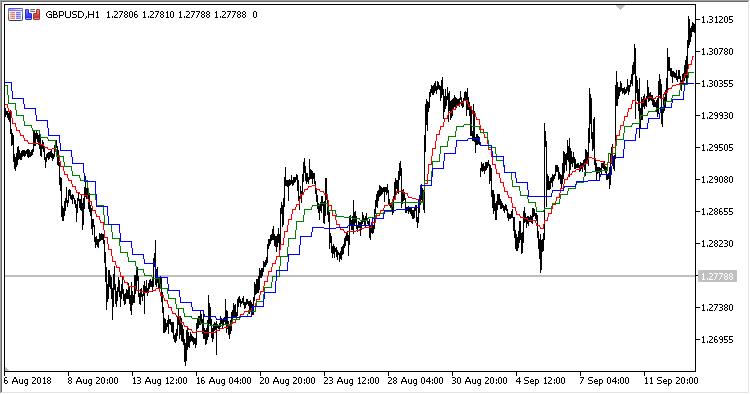 PWMA_MTF - indicator for MetaTrader 5
