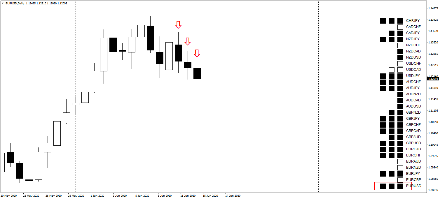 Consecutive Identical Candles - indicator for MetaTrader 4