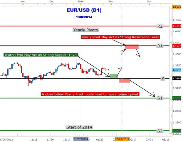 DailyTurnPoint - indicator for MetaTrader 5