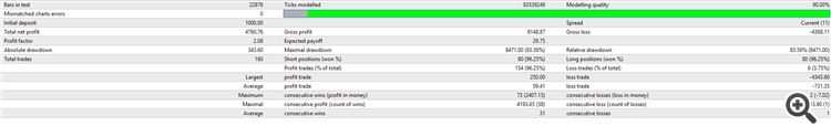 Genie RSI - expert for MetaTrader 4