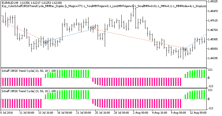Exp_ColorSchaffJJRSXTrendCycle_MMRec_Duplex - expert for MetaTrader 5