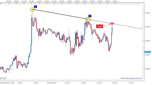 TrendlinesDay - indicator for MetaTrader 5