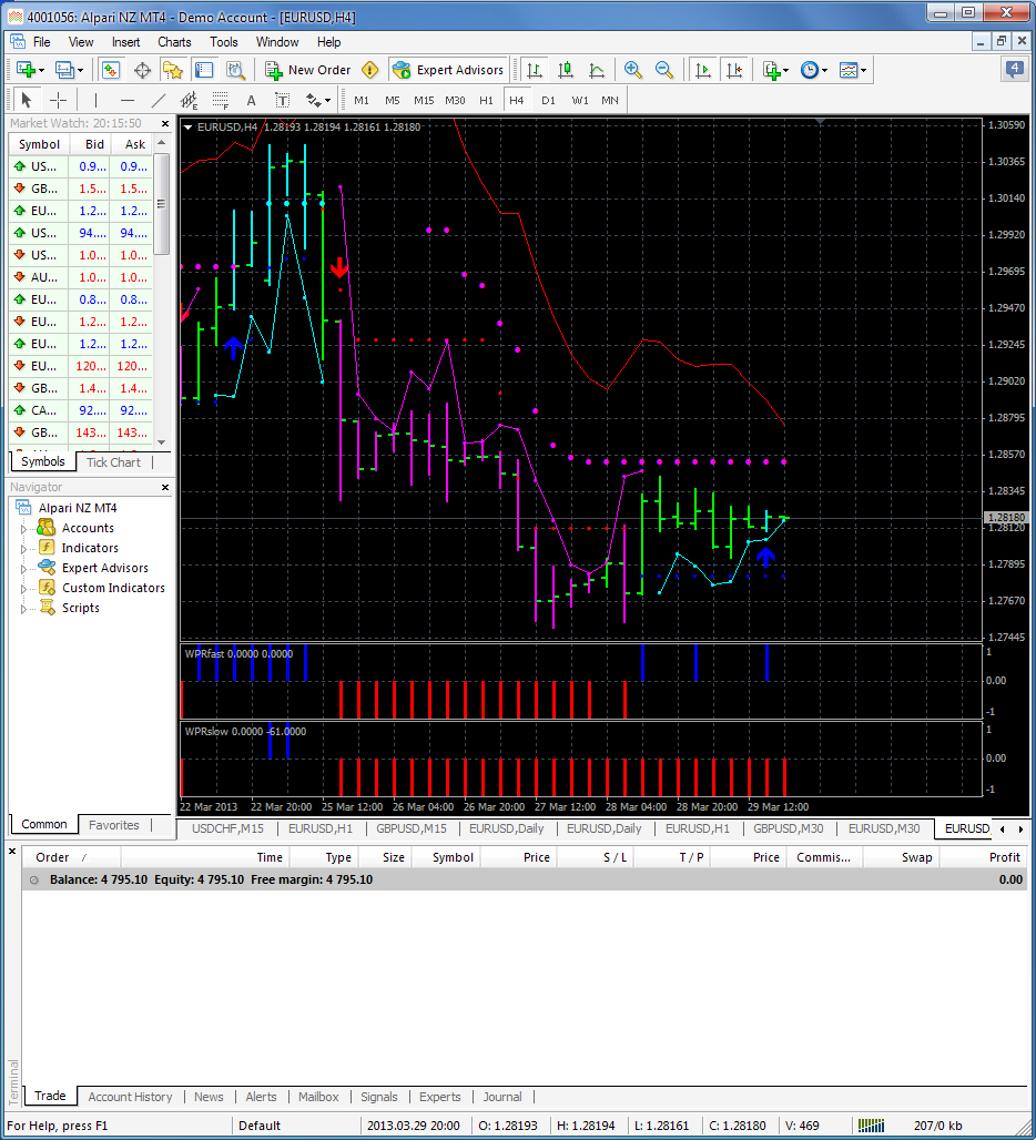 WPR_3HTF - indicator for MetaTrader 5