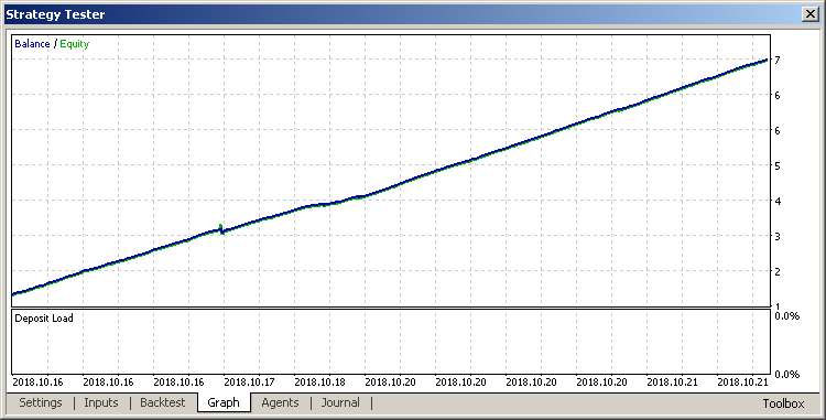 BITEX.ONE MarketMaker v1.01 - expert for MetaTrader 5