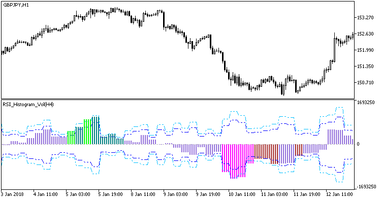 RSI_Histogram_Vol_HTF - indicator for MetaTrader 5