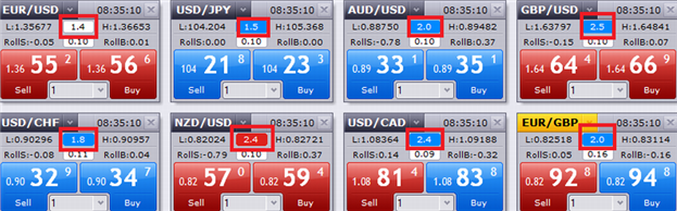 Spread Of Symbols - indicator for MetaTrader 5