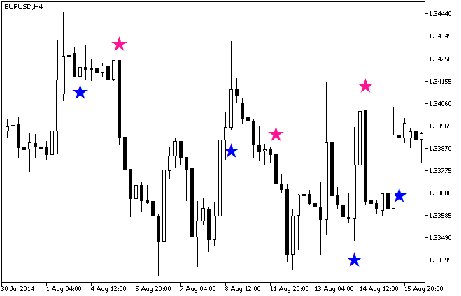 MAMASign - indicator for MetaTrader 5