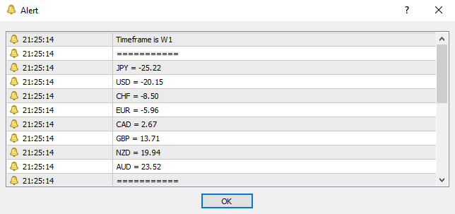 INDICATOR Currency Strength Meter - MT5 - indicator for MetaTrader 5