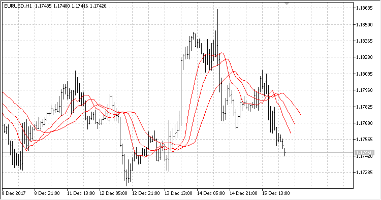 Custom Moving Average Inputs - indicator for MetaTrader 5