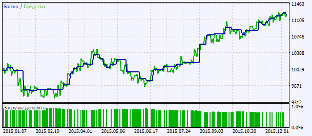 Exp_MFI - expert for MetaTrader 5