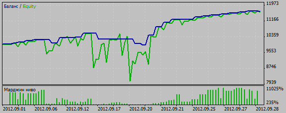 Averager on BUY and SELL simultaneously - expert for MetaTrader 5