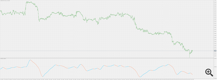 DMH - indicator for MetaTrader 5