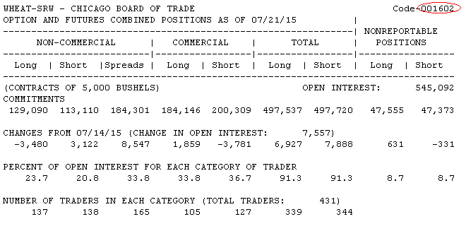 COT - indicator for MetaTrader 4