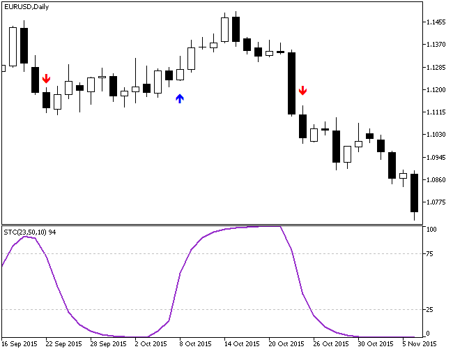 Schaff Trend Cycle MT5 - indicator for MetaTrader 5
