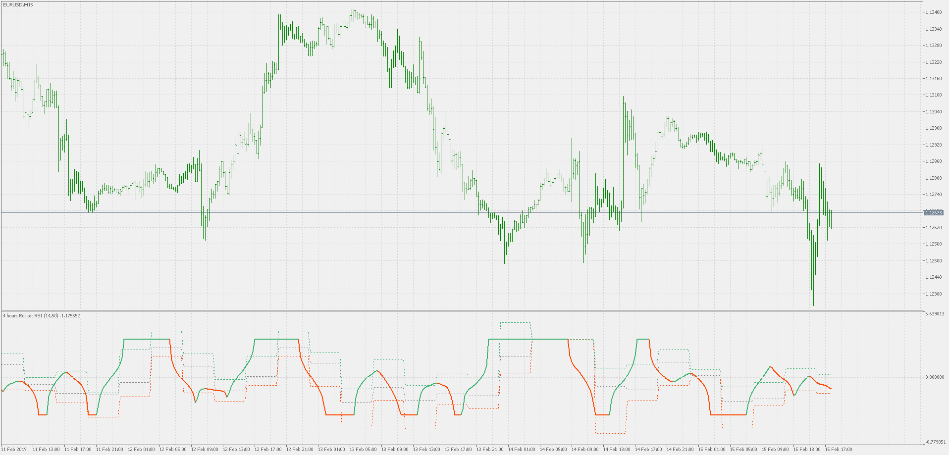 Rocket RSI pivots - indicator for MetaTrader 5
