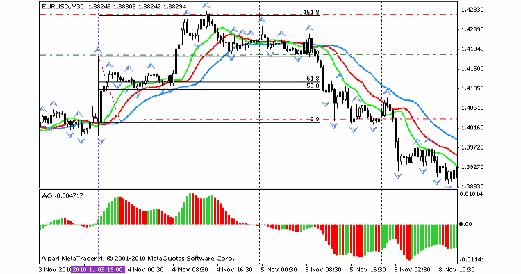 JS-Chaos - expert for MetaTrader 5