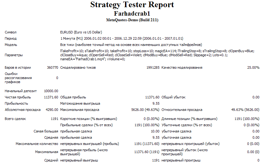 FarhadCrab1 - expert for MetaTrader 4