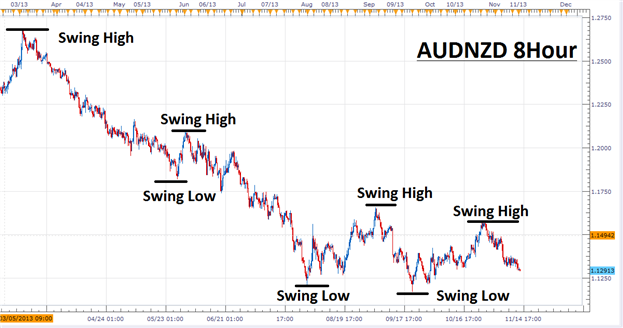 RSIWithFlat_HTF - indicator for MetaTrader 5