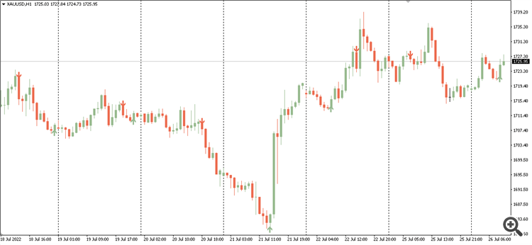 3LS - indicator for MetaTrader 4
