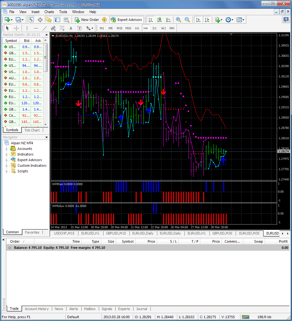 WPR_3HTF - indicator for MetaTrader 5