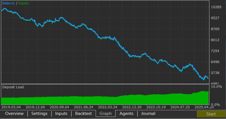 Popular (1M views) 4 Hour Range Strategy coded and tested - expert for MetaTrader 4