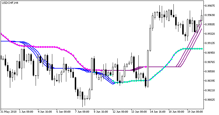 VTS_Float_Pivot_Smoothed - indicator for MetaTrader 5
